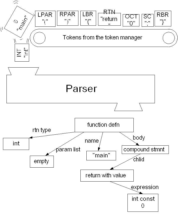 picture of a parser